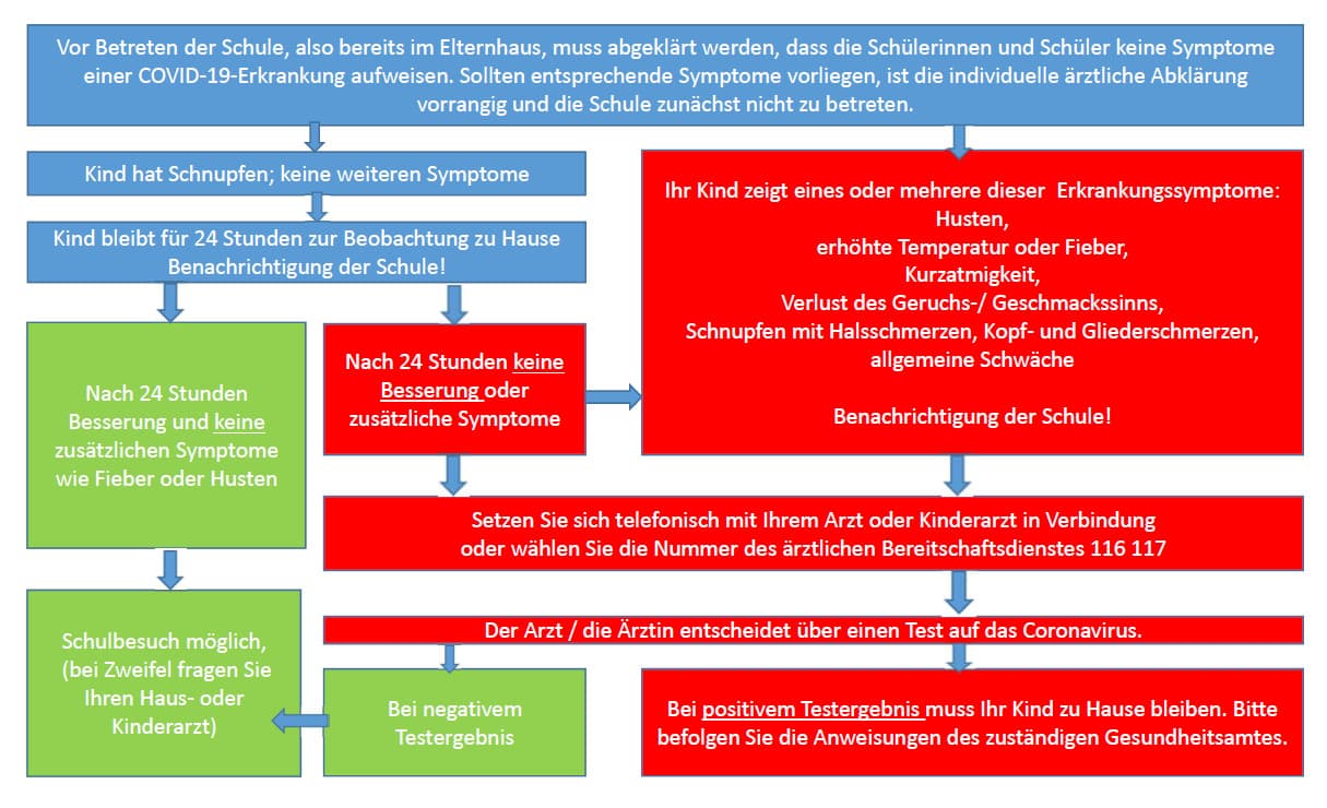 Verhalten bei Erkrankung Ihres Kindes
